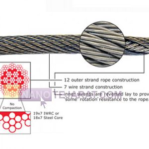 سیم بکسل نتاب سیم بکسل نتاب